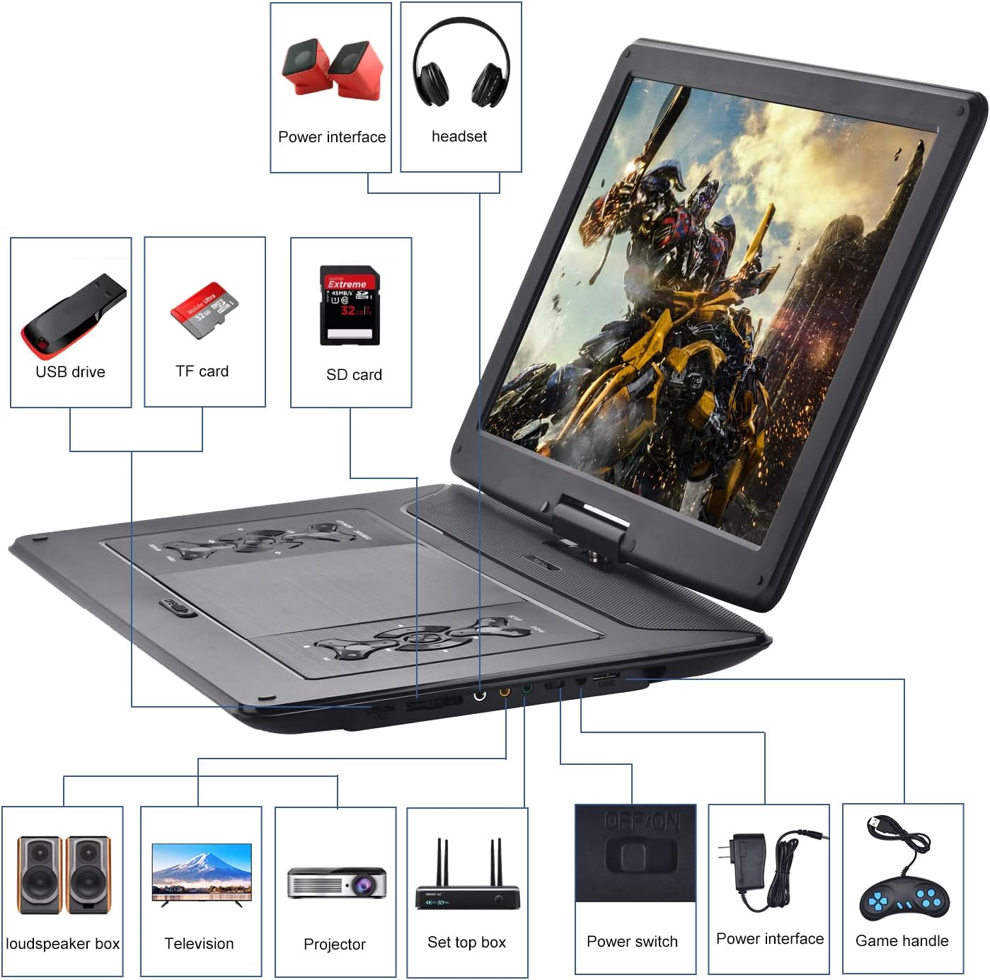 مانیتورشارژی برند YOOHOOصفحه نمایش 16.9 اینچی.کارکرد با برق مستقیم. فندکی خودرو اورجینال امازون المان